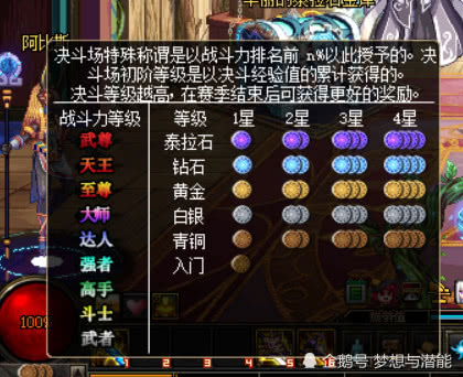 DNF:偷学技能任务到底难不难完成?周老师给