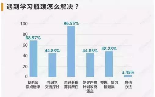 期中考试成绩不好吗?学霸大声告诉你,因为你没用这个秘密武器
期中考试成绩不好吗?学霸大声告诉你,因为你没用这个秘密武器