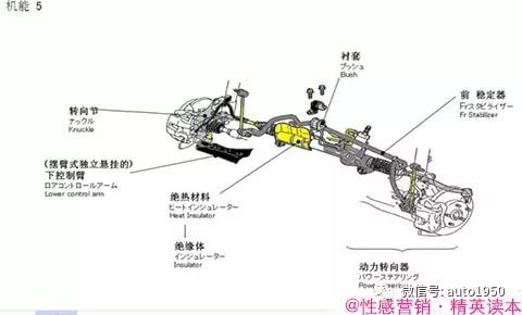 一套令人震撼的汽车解剖图让你对汽车结构了然于胸轻松成为故障诊断