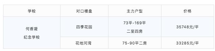 厉害了!最低98万可入读荔湾省一级名校!首付3成只需29万
厉害了!最低98万可入读荔湾省一级名校!首付3成只需29万