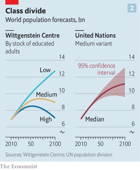 现在世界人口_现在世界人口正是大约73亿.-美国CIA曾在2000年对2015年做出五...(2)