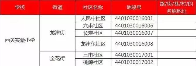 厉害了!最低98万可入读荔湾省一级名校!首付3成只需29万
厉害了!最低98万可入读荔湾省一级名校!首付3成只需29万