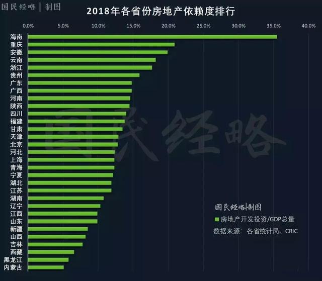 全国省市gdp排名_2017年中国城市GDP排名(2)