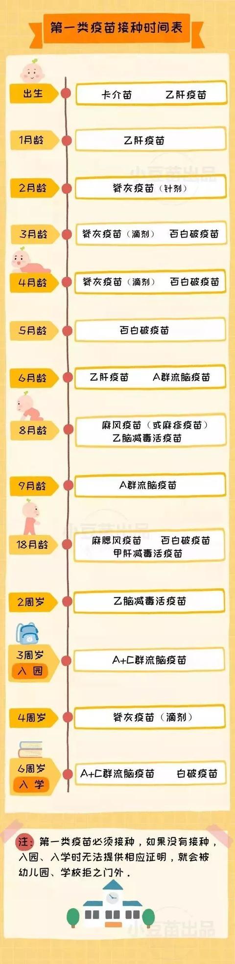                     最全最新疫苗接种时间表，普宁家长速收藏！