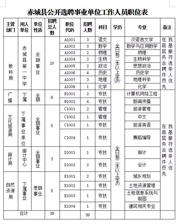 张北招聘信息_张北今日商业信息(5)