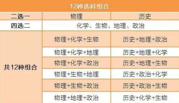 原创
我国高考最难省份,400分可上清华北大,如今高考改革却让人担忧
原创
我国高考最难省份,400分可上清华北大,如今高考改革却让人担忧