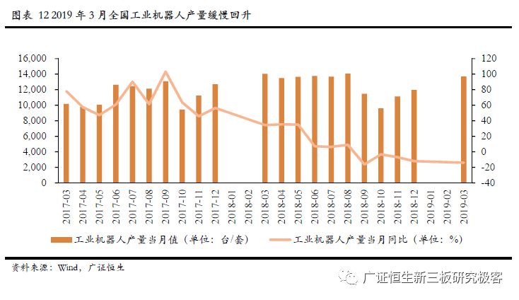 工业占gdp最大的国家有哪些_朝阳在此升起 未来20年最值得投资的行业(2)