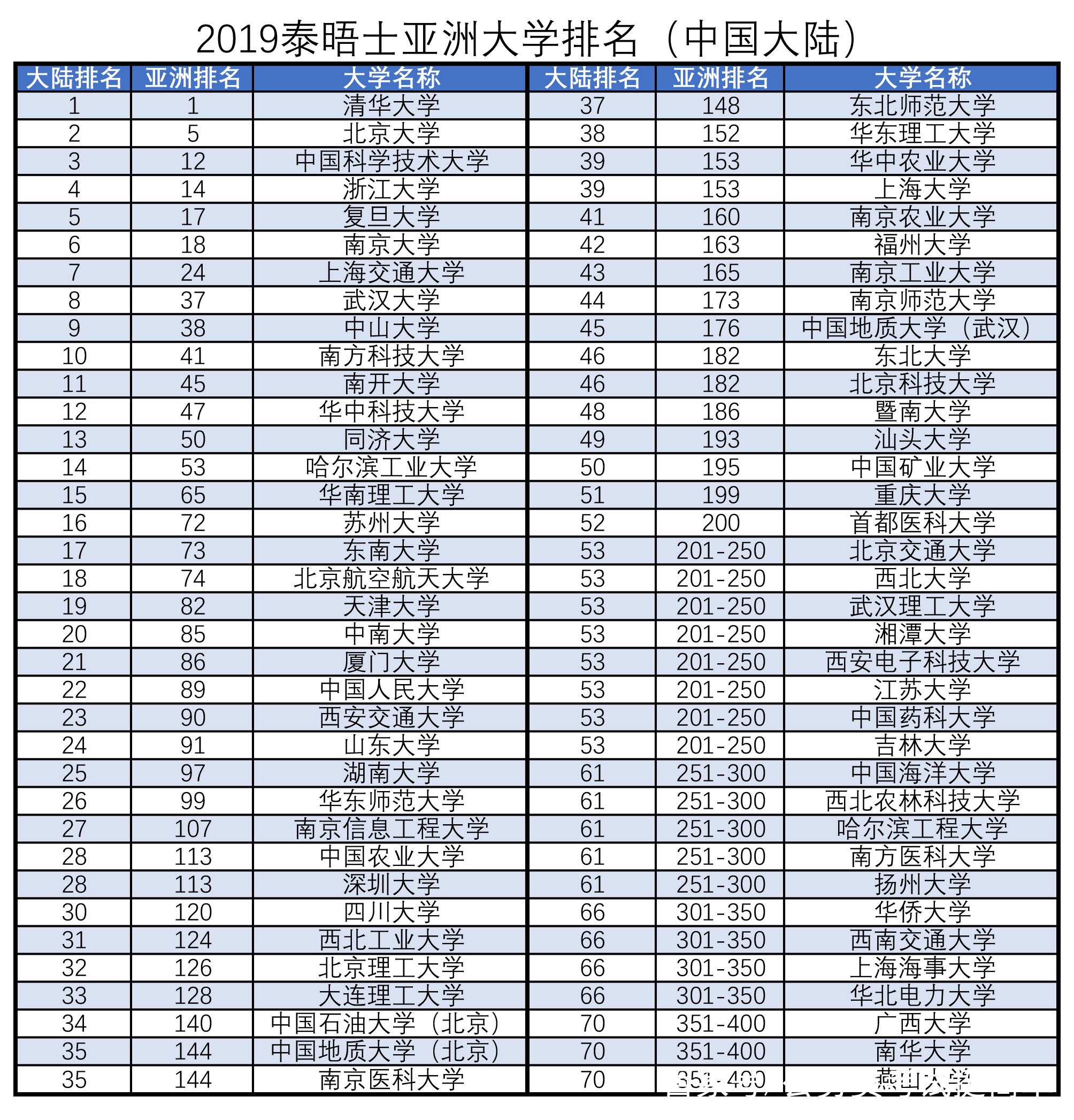 英国人口排名_2016年世界人口排名 美国第三英国才21 最新(3)