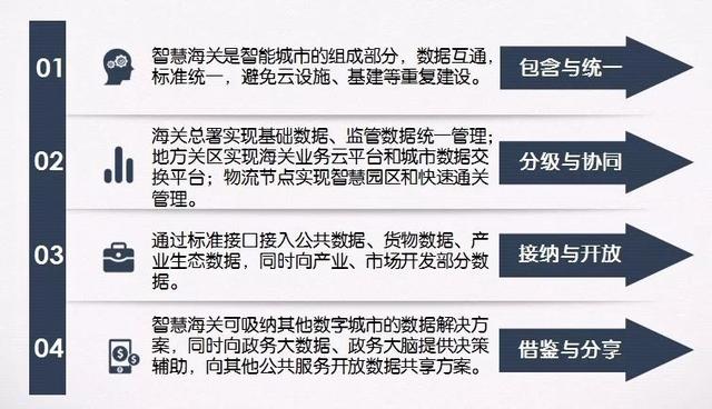 雄安海关来了