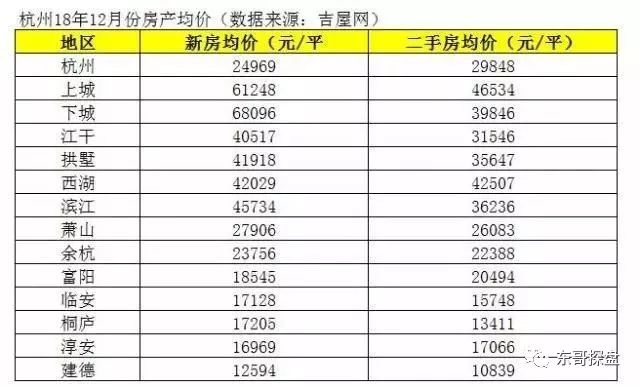 郑州1999gdp_看过武汉,我只想卖掉郑州的房(2)