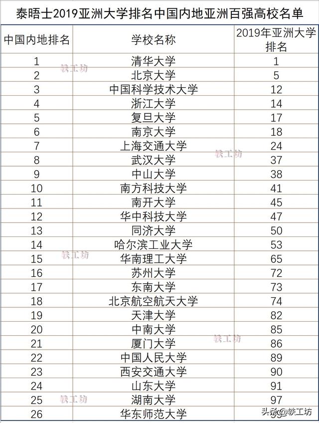 国外学校排名_国外美女排名(2)
