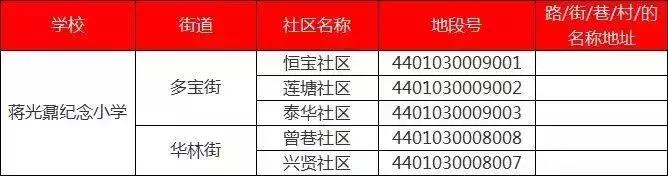 厉害了!最低98万可入读荔湾省一级名校!首付3成只需29万
厉害了!最低98万可入读荔湾省一级名校!首付3成只需29万