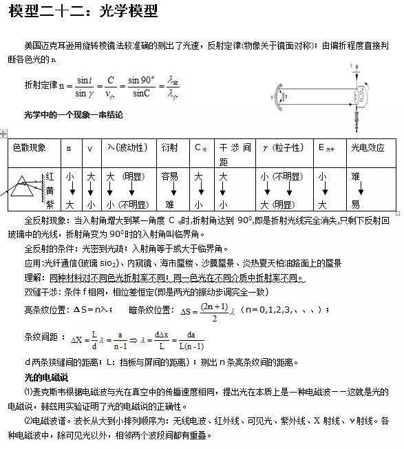 
清华满分学霸坦言：物理再难无非24个题型，吃透，三年一分不扣！


