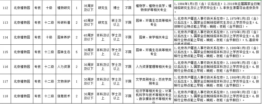 
可落户北京、工资高,下周一开始报名！市公园管理中心所属事业单位急聘420人


