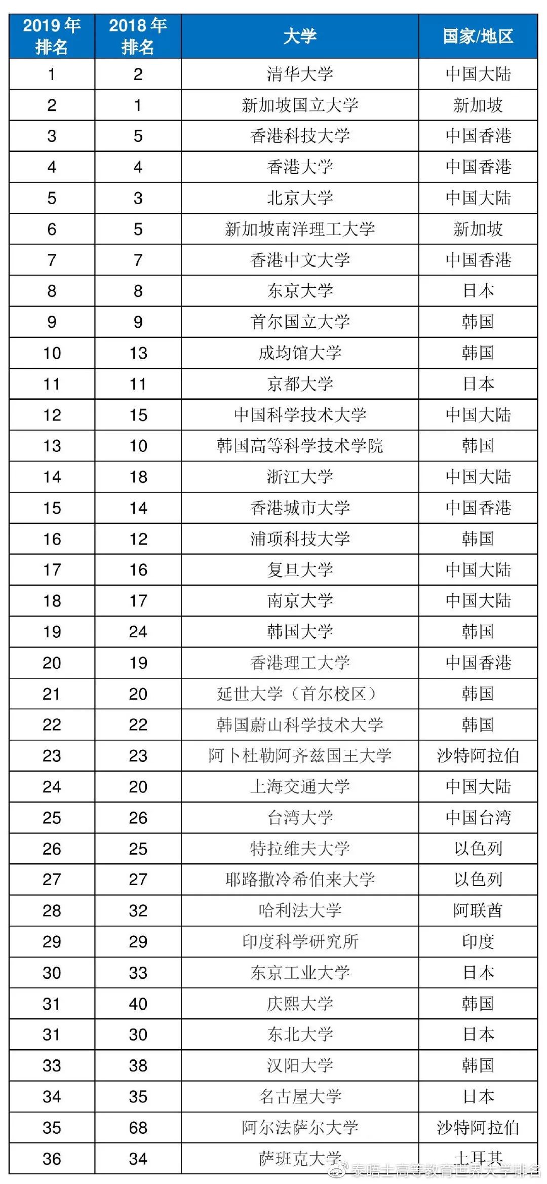 香港教育大学排名_香港教育大学(2)