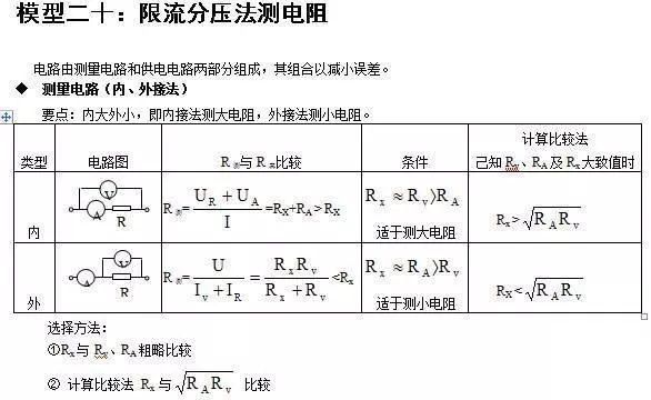 
清华满分学霸坦言：物理再难无非24个题型，吃透，三年一分不扣！


