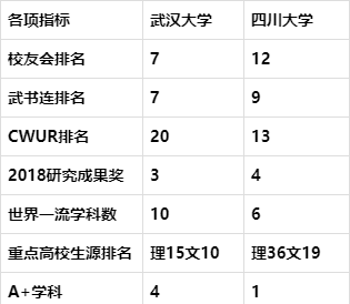 四川大学世界排名(3)