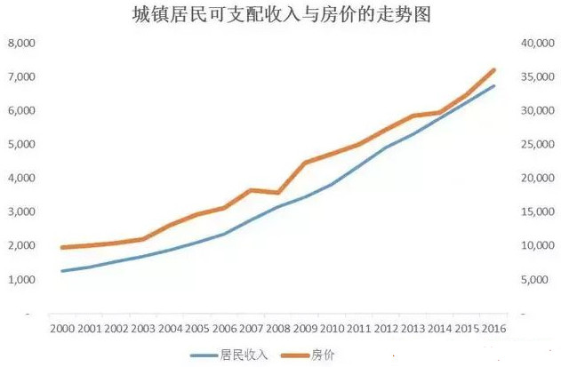 城市化对人口的影响_半城市化人口的照片