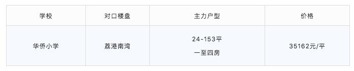 厉害了!最低98万可入读荔湾省一级名校!首付3成只需29万
厉害了!最低98万可入读荔湾省一级名校!首付3成只需29万
