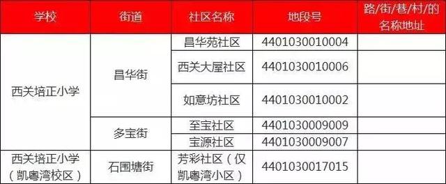 厉害了!最低98万可入读荔湾省一级名校!首付3成只需29万
厉害了!最低98万可入读荔湾省一级名校!首付3成只需29万