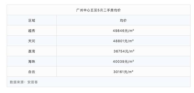 厉害了!最低98万可入读荔湾省一级名校!首付3成只需29万
厉害了!最低98万可入读荔湾省一级名校!首付3成只需29万