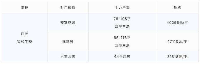 厉害了!最低98万可入读荔湾省一级名校!首付3成只需29万
厉害了!最低98万可入读荔湾省一级名校!首付3成只需29万