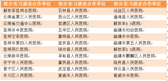 怎么查考研院校专业招生人数 be9b697455134715934303d35850e497.png