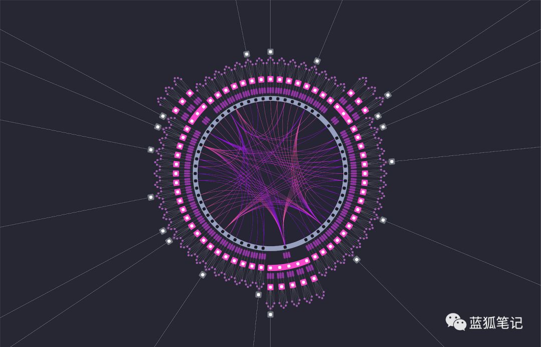 
Polkadot（波卡）：新互联网基石？


