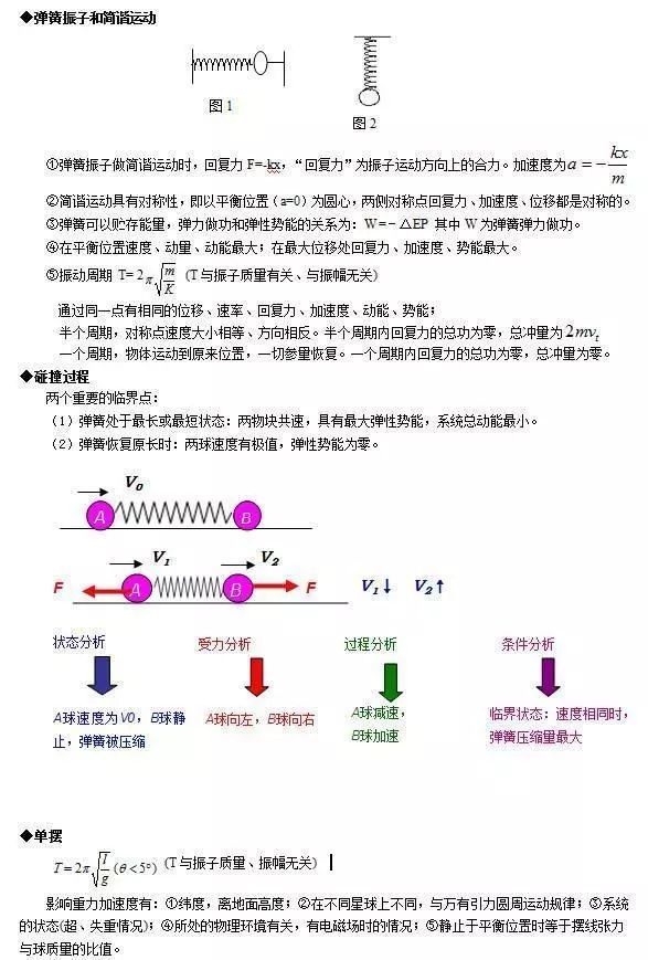
清华满分学霸坦言：物理再难无非24个题型，吃透，三年一分不扣！


