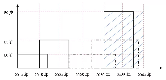 中国人口问题的表现_...材料,回答下列问题 1 目前中国人口问题的主要表现是(3)