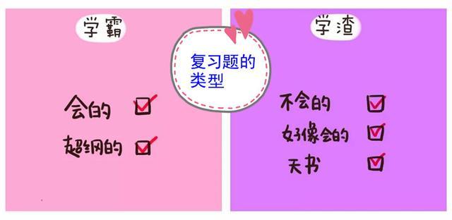 
6张图看懂学霸和学渣的区别？真实又扎心，哪张图戳中了你？


