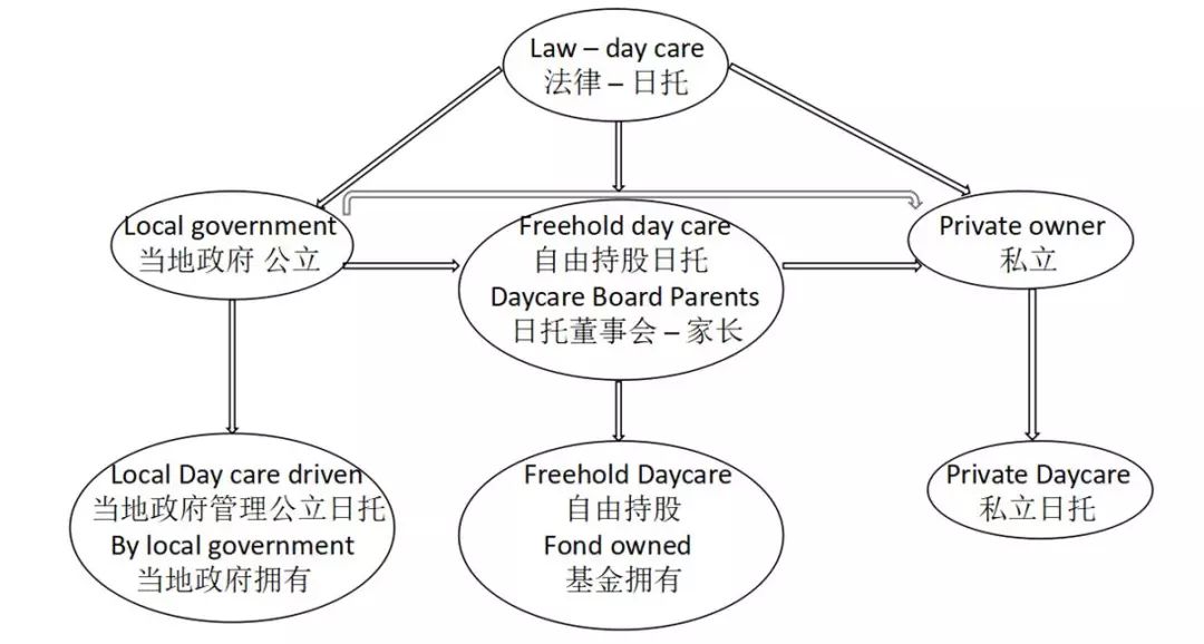 幸福至上朴素最美——丹麦幼教游学体验
幸福至上朴素最美——丹麦幼教游学体验