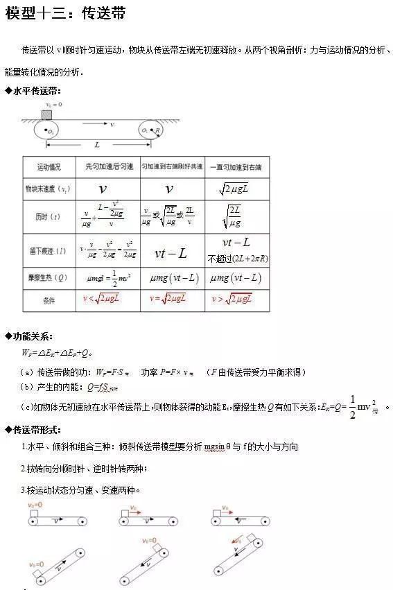 
清华满分学霸坦言：物理再难无非24个题型，吃透，三年一分不扣！


