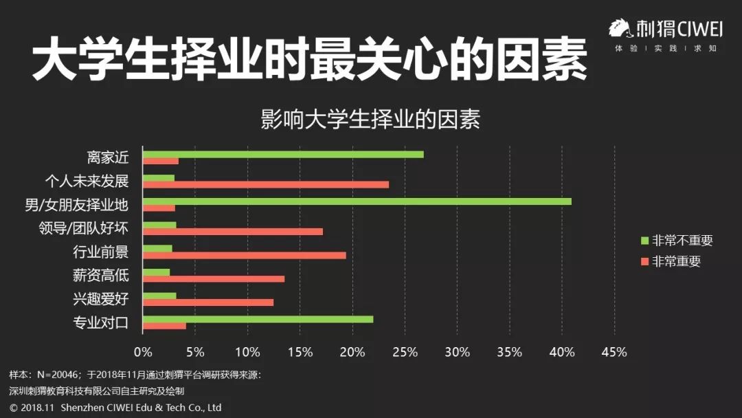 我们调查了200万名大学生,发现真实的95后00后居然是这样的!
我们调查了200万名大学生,发现真实的95后00后居然是这样的!