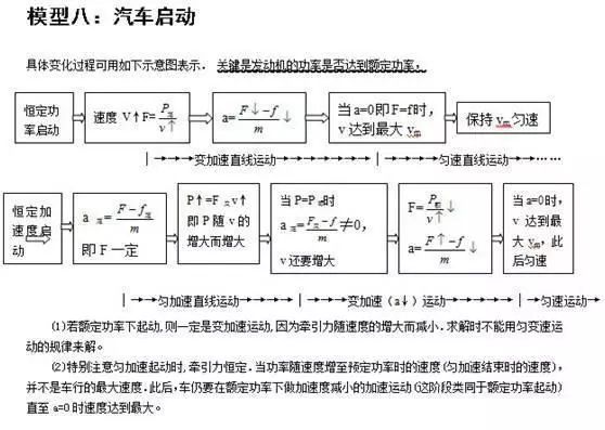 
清华满分学霸坦言：物理再难无非24个题型，吃透，三年一分不扣！


