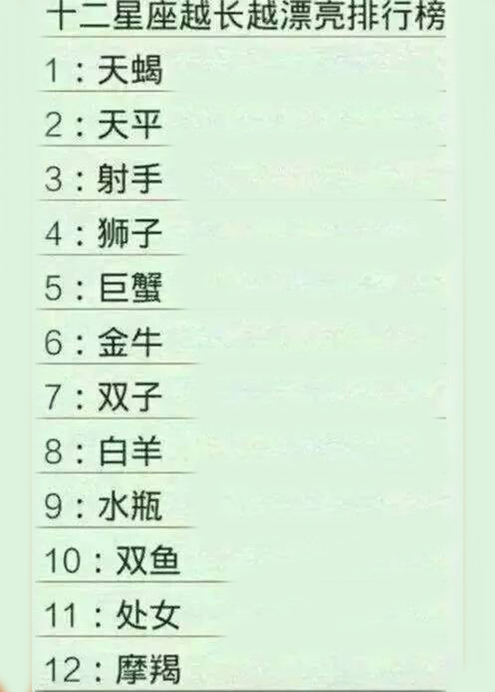 十二星座谁越长越漂亮,情伤后只会更优秀的星座