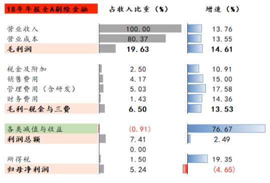 2019年经济会好转吗_2019经济形势会好转吗?做好这几点或许能有所改观:-2019经济形势...(3)