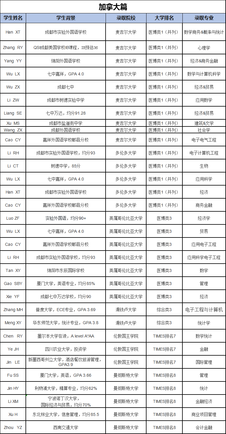 心有光芒,必有远方!华樱学子2019全球院校最新录取成果汇!
心有光芒,必有远方!华樱学子2019全球院校最新录取成果汇!