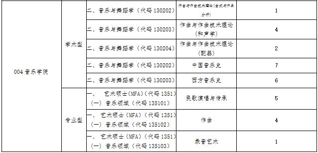 广西艺术学院2019年硕士研究生招生调剂公告