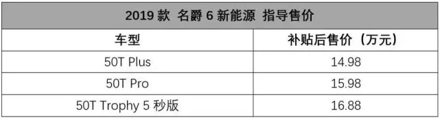 20万出头的广汽本田奥德赛锐·混动，真让人眼馋！| 一周新车
