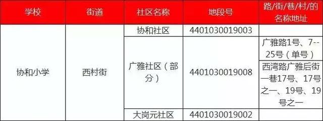 厉害了!最低98万可入读荔湾省一级名校!首付3成只需29万
厉害了!最低98万可入读荔湾省一级名校!首付3成只需29万