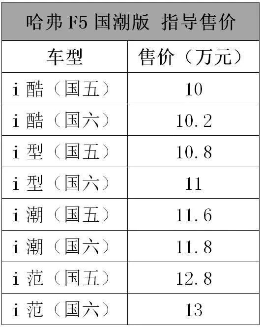 20万出头的广汽本田奥德赛锐·混动，真让人眼馋！| 一周新车