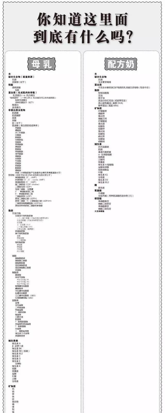 贴一张母乳和奶粉成分对比表(奶粉完败)