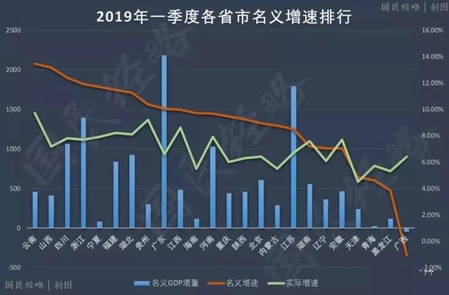 浙江省各市gdp排名_2013年各省GDP排名