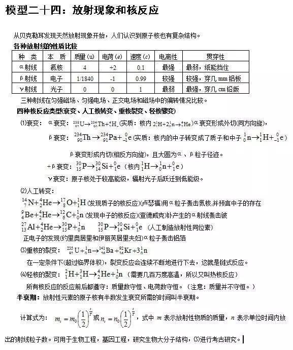 
清华满分学霸坦言：物理再难无非24个题型，吃透，三年一分不扣！


