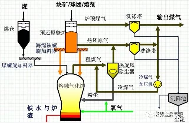 总结 炼焦,烧结,球团,炼铁,炼钢,轧钢等钢铁工艺流程图详解