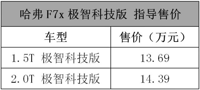 20万出头的广汽本田奥德赛锐·混动，真让人眼馋！| 一周新车