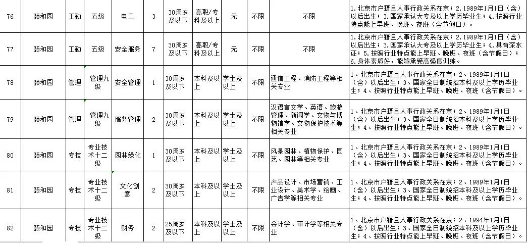 
可落户北京、工资高,下周一开始报名！市公园管理中心所属事业单位急聘420人



