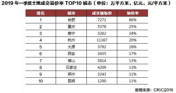 太原gdp总量_洛阳,襄阳与太原市,论GDP总量排名如何(3)