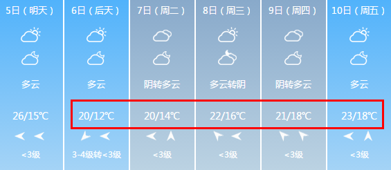 江苏靖江天气预报